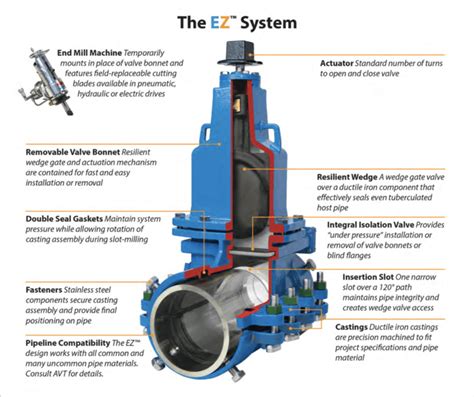 ez valve insertion|ez valve installation.
